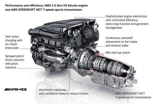 Як працює коробка передач Mercedes AMG?
