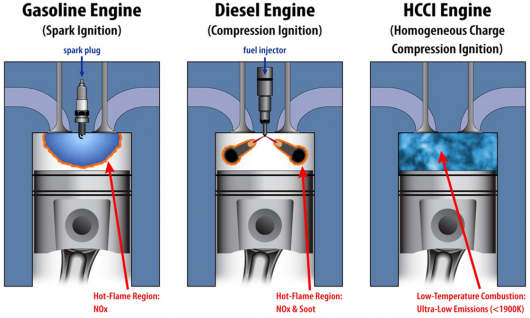 Технології, які дозволяють бензиновому двигуну залишатися на плаву