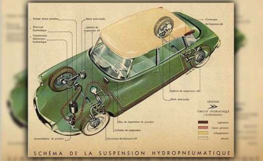 Які нові автомобільні технології насправді давно придумані