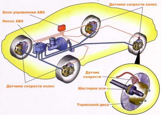 Як зупинити автомобіль на снігу з системою ABS