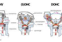 Распредвал: OHV, OHC, SOHC і DOHC в чому різниця
