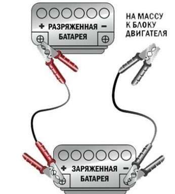Як правильно прикурювати автомобіль