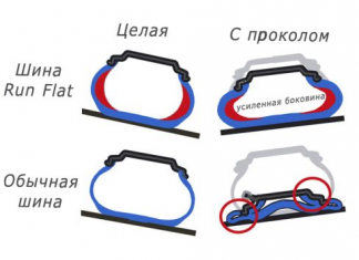 Плюси і мінуси автомобільних шин Run On Flat