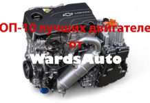 Топ-10 кращих двигунів за версією WardsAuto у 2017 році