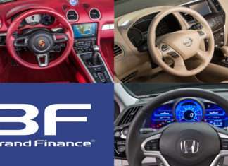 Топ 10 найдорожчих автомобільних брендів у 2017 році
