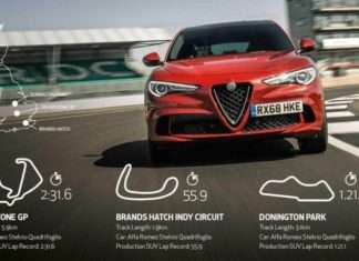 Від Alfa-Romeo до Volkswqagen: Автосалон в Лос-Анджелесі 2016 року