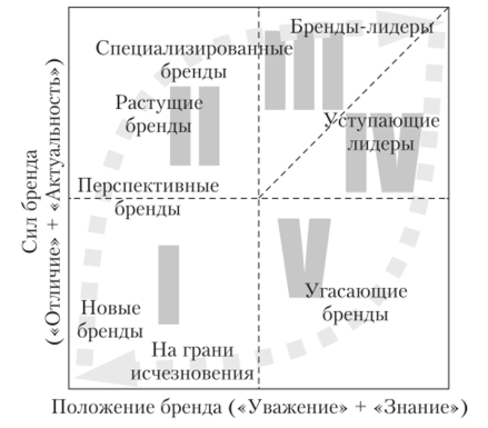Репутація автомобільних брендів, як її створюють і руйнують