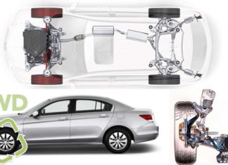 Пять найдорожчих передньопривідних автомобілів в 2016 році