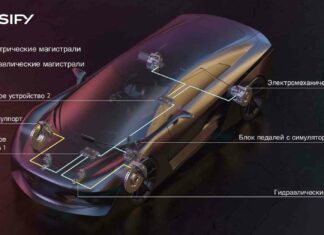Система brembo sensify висунула на перший план гнучкість