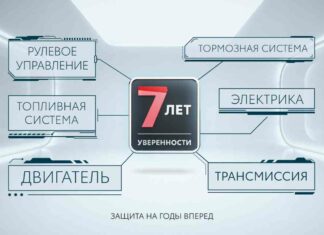 7 років впевненості: тойота представляє нову програму постгарантийной підтримки для всіх клієнтів toyota і lexus
