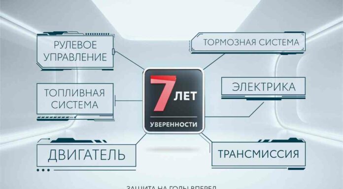 7 років впевненості: тойота представляє нову програму постгарантийной підтримки для всіх клієнтів toyota і lexus