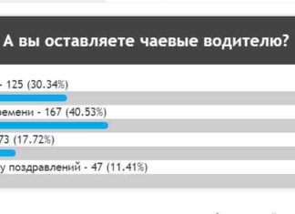 “таксист не дав здачу 66 копійок-проведіть перевірку”. Реальні скарги до податкової