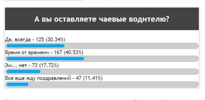 “таксист не дав здачу 66 копійок-проведіть перевірку”. Реальні скарги до податкової