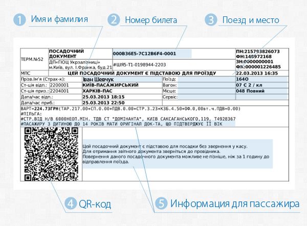 Залізничний квиток