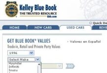 Як оволодіти мистецтвом вибору автомобіля на Kelley Blue Book Online